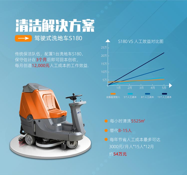 洗地机价格贵吗？先看看用一部洗地机一年能省多少钱？